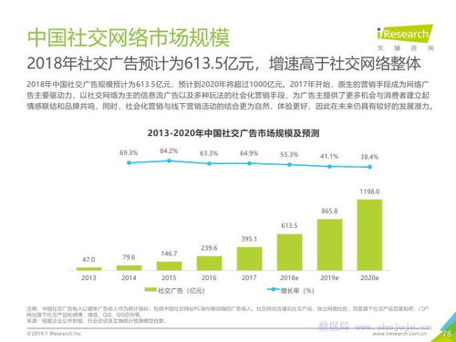 智見(jiàn)未來(lái) 艾瑞咨詢(xún)2019年中國(guó)互聯(lián)網(wǎng)發(fā)展全景洞察與網(wǎng)絡(luò)技術(shù)演進(jìn)趨勢(shì)