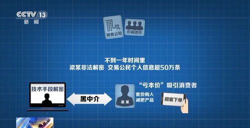 網(wǎng)購“撿漏”背后的陷阱 為何貪小便宜反而泄露了個(gè)人信息？