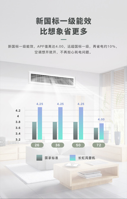 長(zhǎng)虹中央空調(diào)CHR36FW/DBR1 1.5匹風(fēng)管機(jī)的性能與選購(gòu)指南