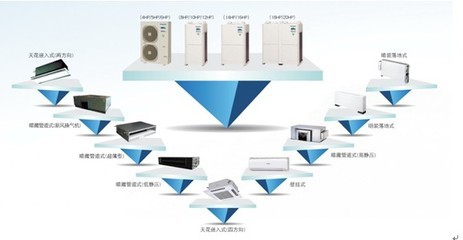 家用中央空調(diào)漸入佳境，發(fā)展步入快車(chē)道！